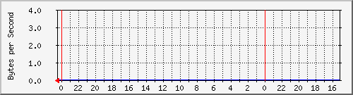 www.monyo.com Traffic Graph