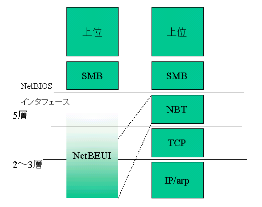 $B?^(B10: NBT $B$N!V%+%W%;%k2=!W(B